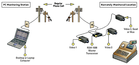 rsm-pc