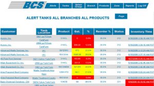 Chemical Supply Tracking