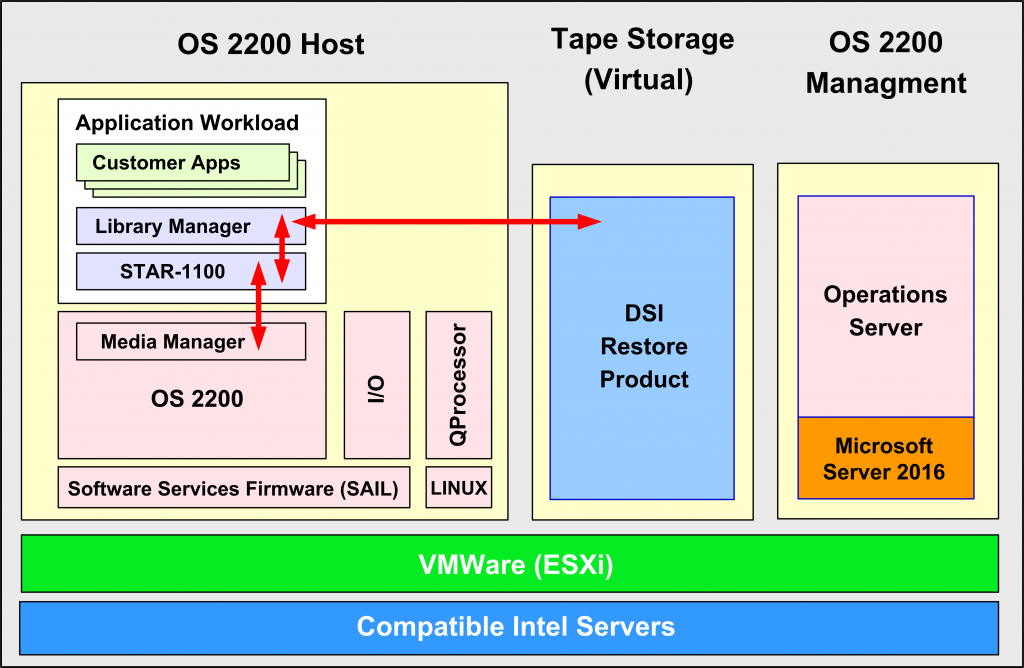 Software Series Diagram