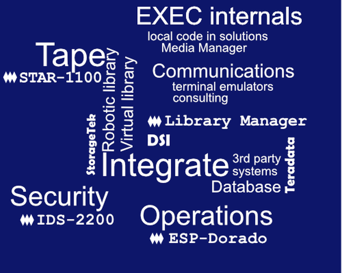 OS 2200 Competencies Cloud